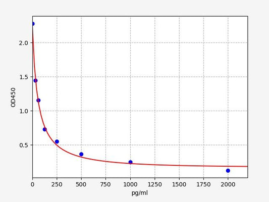 Human HSD17B3 (Testosterone 17-Beta-Dehydrogenase 3) ELISA Kit