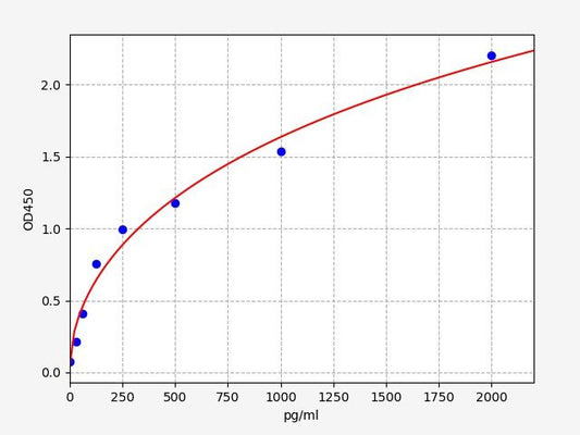 Human ITGB1BP2 (Integrin beta-1-binding protein 2) ELISA Kit