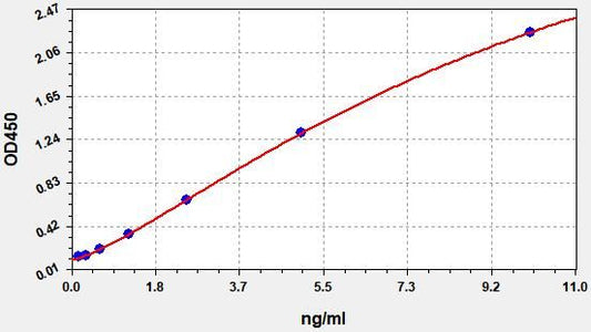 Human IL23R (Interleukin-23 receptor) ELISA Kit