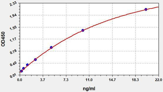 Human DRD1 (Dopamine Receptor D1) ELISA Kit