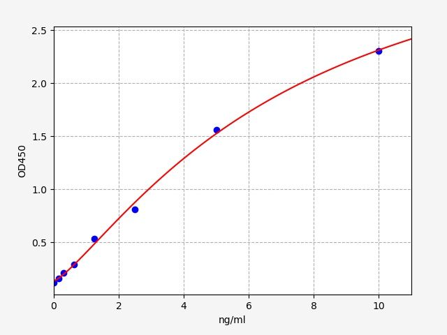 Human LMNA (Lamin-A) ELISA Kit