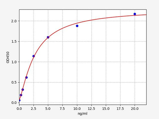 Human BAG6 (Large proline-rich protein BAG6) ELISA Kit