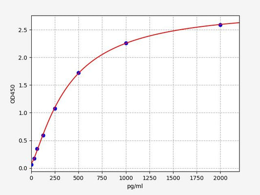 Human MC1R (Melanocyte-stimulating hormone receptor) ELISA Kit