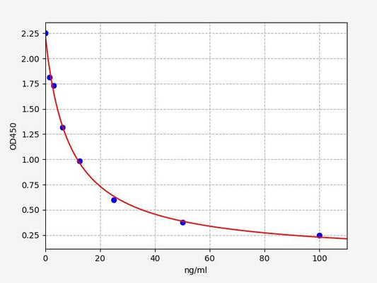 Human RPIA (Ribose-5-phosphate isomerase) ELISA Kit