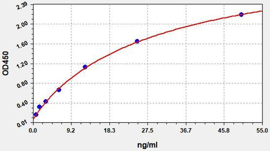 Human PRF1 (Perforin-1) ELISA Kit