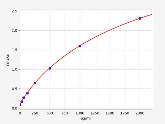 Human ADAM17 (Disintegrin and metalloproteinase domain-containing protein 17) ELISA Kit