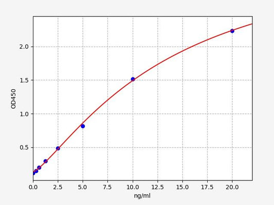 Human ODC1 (Ornithine decarboxylase) ELISA Kit