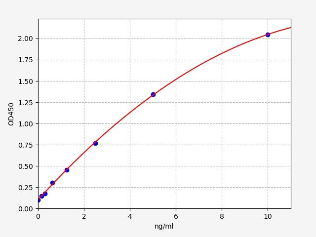Human NKAP (NF-kappa-B-activating protein) ELISA Kit