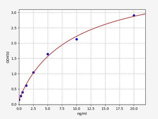 Human ACTA2 (Actin, aortic smooth muscle) ELISA Kit