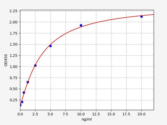 Human SEPTIN7 (septin-7) ELISA Kit