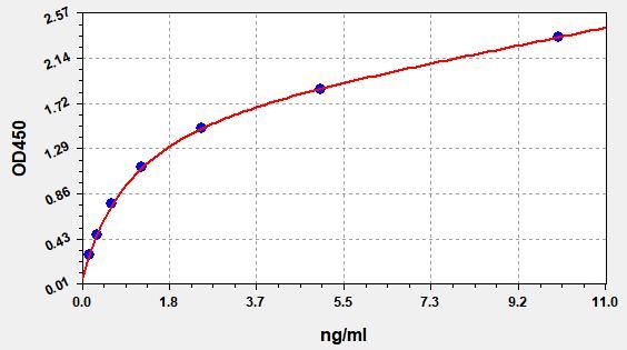 Human PINK1 (Serine/threonine-protein kinase PINK1, mitochondrial) ELISA Kit