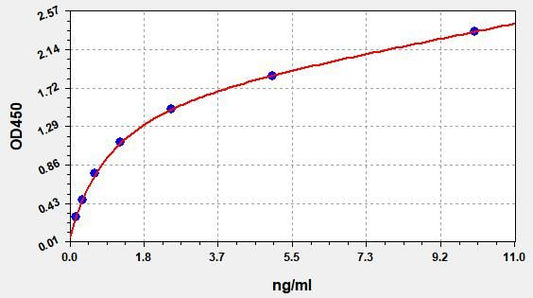 Human PINK1 (Serine/threonine-protein kinase PINK1, mitochondrial) ELISA Kit