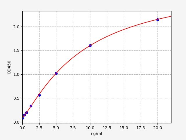 Human AHR (Aryl hydrocarbon receptor) ELISA Kit