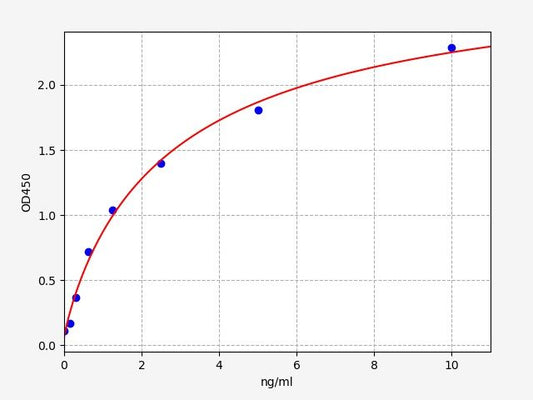 Human MSRB1 (Methionine-R-sulfoxide reductase B1) ELISA Kit