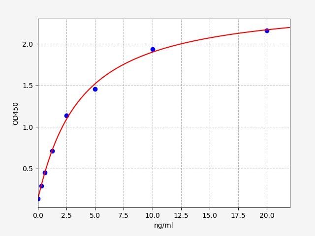 Human HCN4 (Potassium/sodium hyperpolarization-activated cyclic nucleotide-gated channel 4) ELISA Kit
