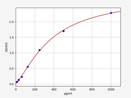 Human FGFBP1 (Fibroblast growth factor-binding protein 1) ELISA Kit