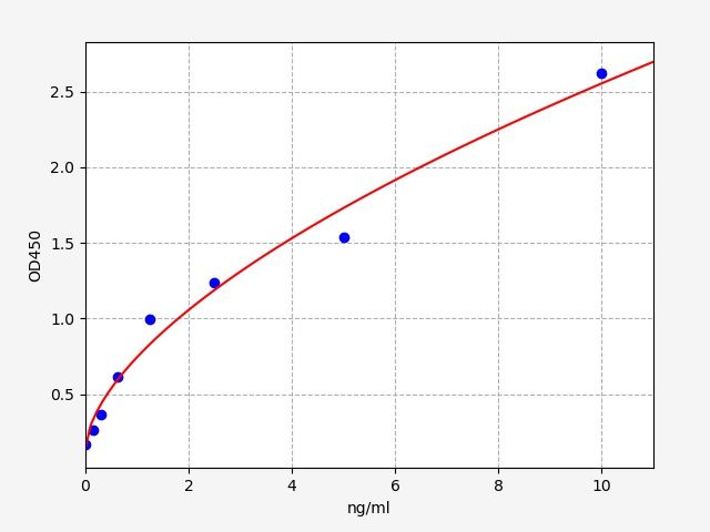 Human APEH (Acylamino-acid-releasing enzyme) ELISA Kit