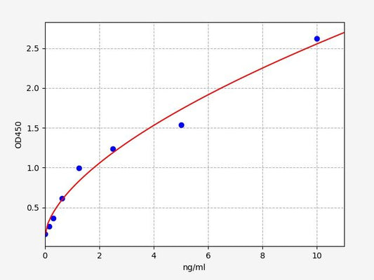 Human APEH (Acylamino-acid-releasing enzyme) ELISA Kit