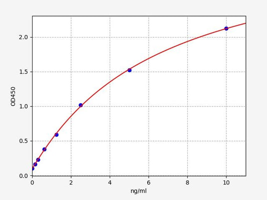 Human ACLY (ATP-citRate synthase) ELISA Kit