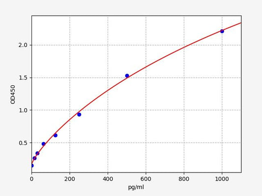 Human ADAMTS8 (A disintegrin and metalloproteinase with thrombospondin motifs 8) ELISA Kit
