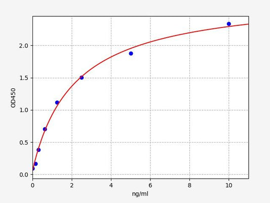 Human IFNAR1 (Interferon alpha/beta receptor 1) ELISA Kit