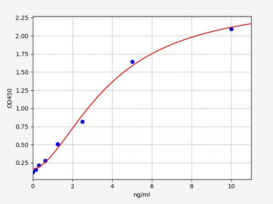 Human IKZF1 (DNA-binding protein Ikaros) ELISA Kit