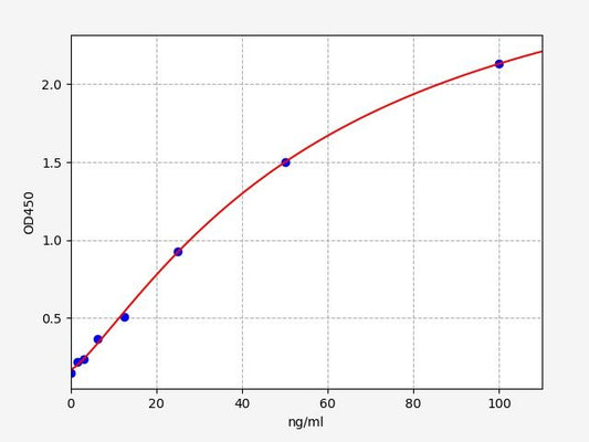 Human DBH (Dopamine Beta-Hydroxylase) ELISA Kit