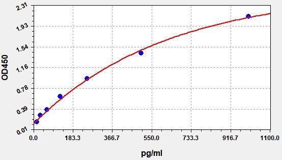 Human ADAM28 (Disintegrin and metalloproteinase domain-containing protein 28) ELISA Kit
