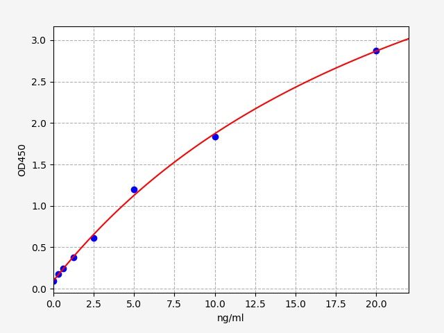 Human LAMP2 (Lysosome-associated membrane glycoprotein 2) ELISA Kit