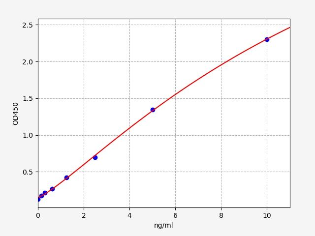 Human COL7A1 (Collagen alpha-1 (VII) chain) ELISA Kit