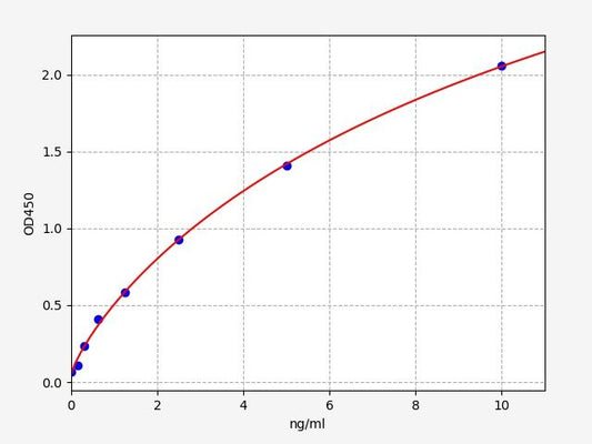 Human FAM3A (Protein FAM3A) ELISA Kit