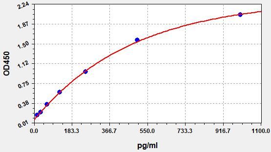 Human BDG (beta-D-glucan) ELISA Kit