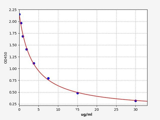 Human AMY1 (Alpha-amylase 1) ELISA Kit