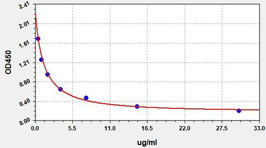 Human AMY1 (Alpha-amylase 1) ELISA Kit