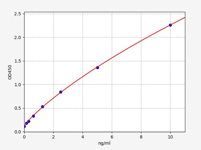 Human GUCY2C (Heat-stable enterotoxin receptor) ELISA Kit