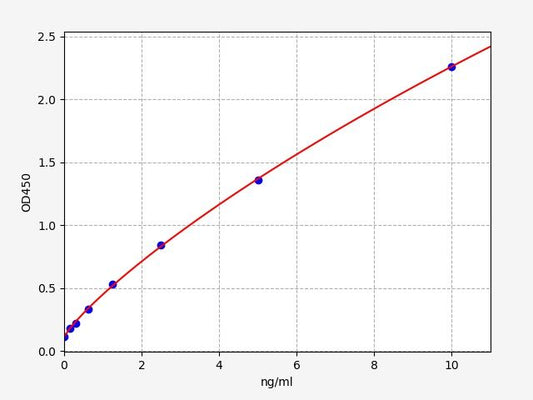 Human GUCY2C (Heat-stable enterotoxin receptor) ELISA Kit