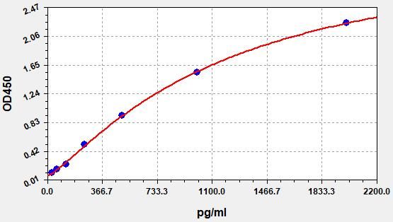 Human ISG15 (Ubiquitin-like protein ISG15) ELISA Kit