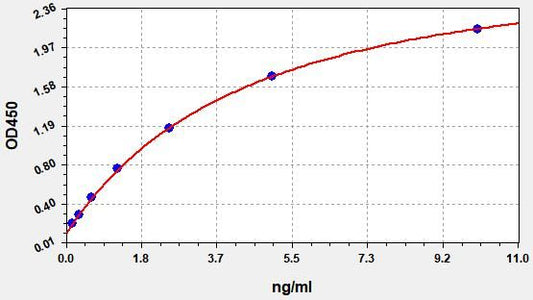 Human OCLN (Occludin) ELISA Kit