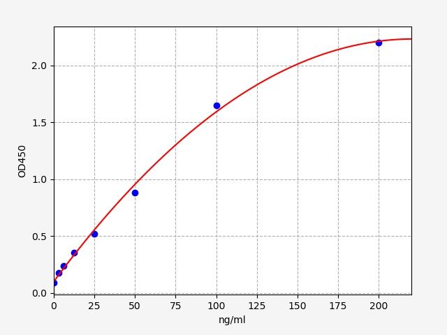 Human CA3 (Carbonic anhydrase 3) ELISA Kit