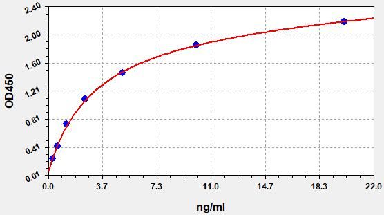Human SDCBP (Syntenin-1) ELISA Kit