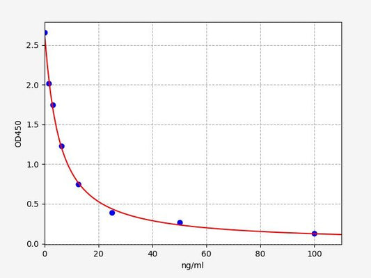 Human TTPAL (Alpha-tocopherol transfer protein-like) ELISA Kit