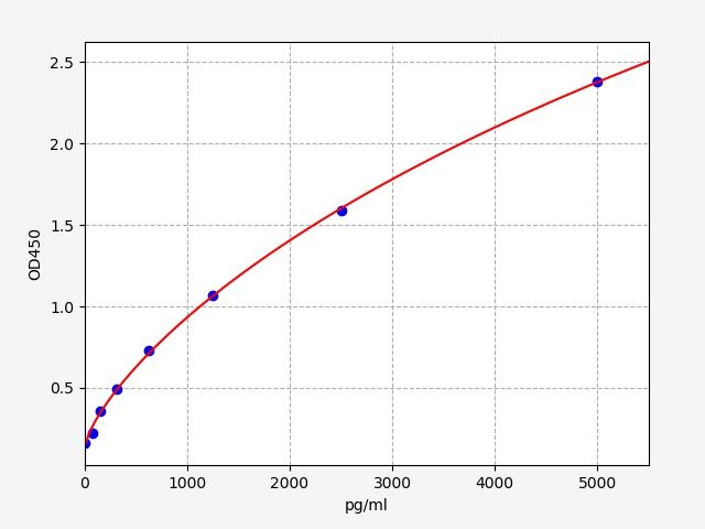 Human PSIP1 (PC4 and SFRS1-interacting protein) ELISA Kit
