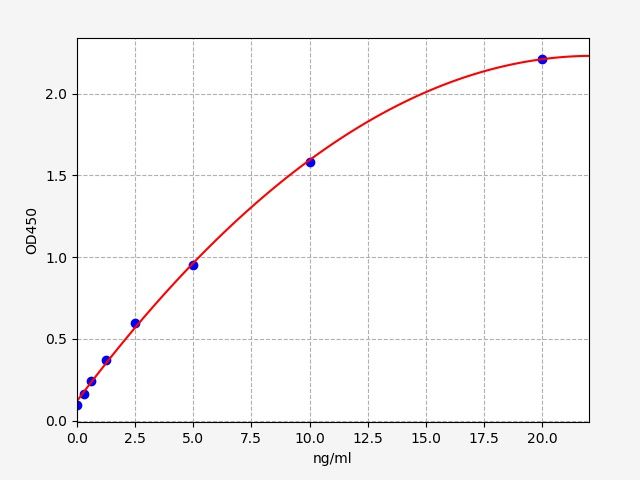 Human GLS (Glutaminase kidney isoform, mitochondrial) ELISA Kit