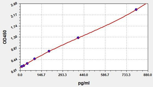 Human MPP6 (MAGUK p55 subfamily member 6) ELISA Kit