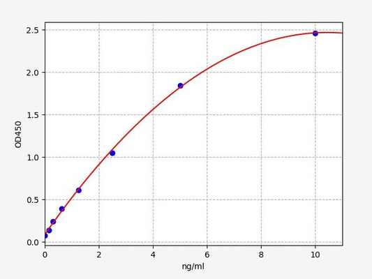 Human CES2 (Cocaine esterase) ELISA Kit