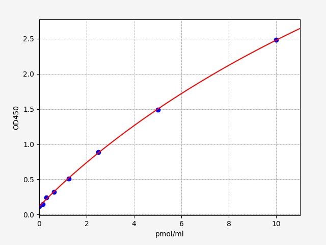Human WTAP (Pre-mRNA-splicing regulator WTAP) ELISA Kit