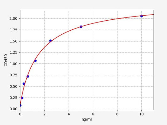 Human ADCYAP1R1 (Pituitary adenylate cyclase-activating polypeptide type I receptor) ELISA Kit