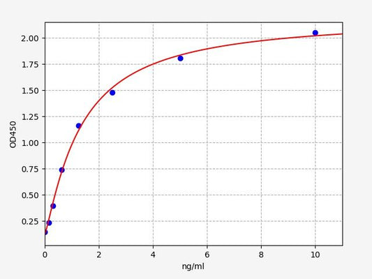 Human VIPR1 (Vasoactive intestinal polypeptide receptor 1) ELISA Kit