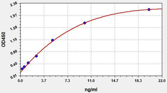 Human CA12 (Carbonic anhydrase 12) ELISA Kit