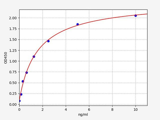Human NEO1 (Neogenin) ELISA Kit